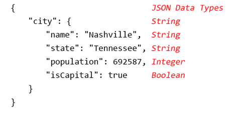 JSON example